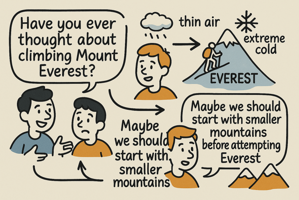Mount Everestへの登山について話す友人2人の英会話を視覚化した学習ポスター。‘Have you ever thought about climbing Mount Everest?’ という質問から始まり、‘thin air’や‘extreme cold’などの語句や、‘Maybe we should start with smaller mountains’といった提案までを手描き風イラストと英語フレーズで展開。
