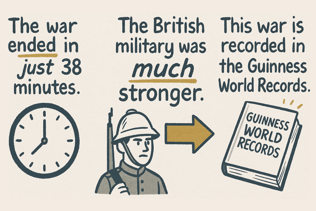 イメージでわかる英文法表現:世界で最も短い戦争(The Shortest War in History)