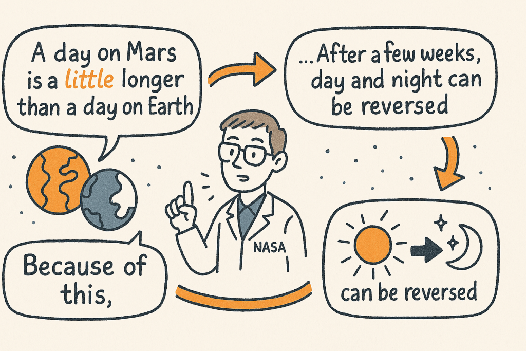 イメージでわかる英文法表現:火星での1日は地球より長い(A Day on Mars is Longer Than on Earth)