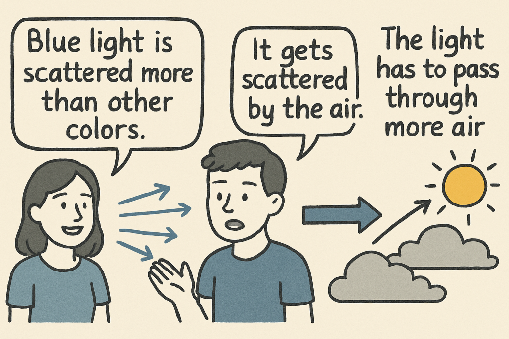 マンガでわかる「Why Is the Sky Blue and the Sunset Red?」に関連する英会話